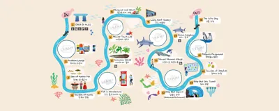 Stamp map at COEX Aquarium